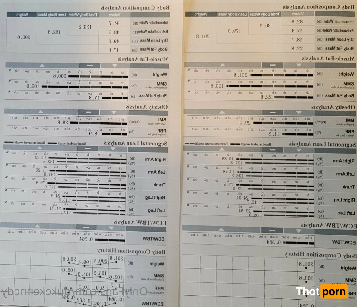 Duke Kennedy 3465498