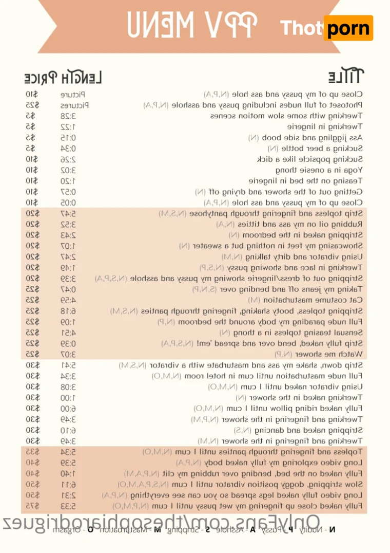 Sophia Rodriguez 15431450