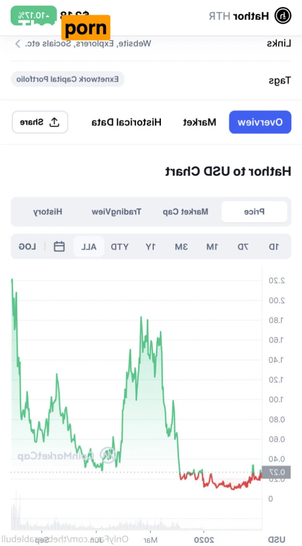 The Bearable Bull 13578989