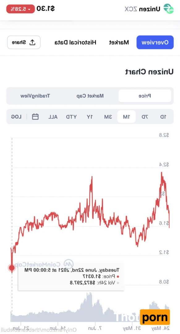 The Bearable Bull 13582011