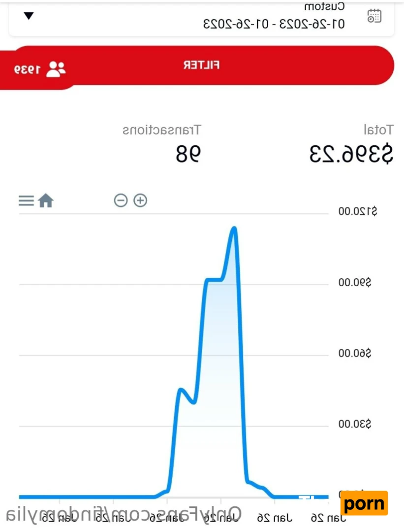 Your virtual Goddess 😈 16366922